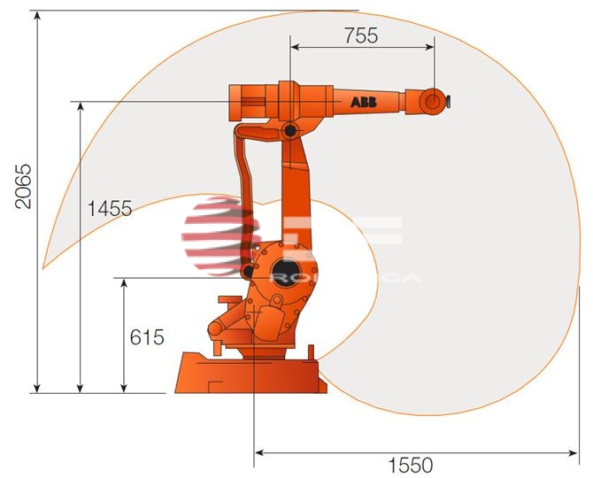 ABB IRB 2400 - DF Robótica